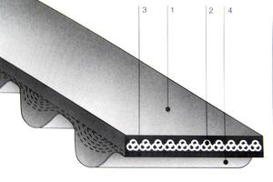 King Power同步带(KPS)