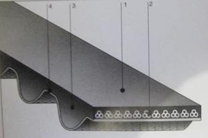 高性能超扭矩同步带（HP-STS）