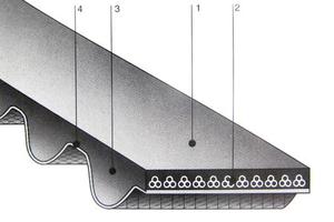 同步带橡胶(MXL、XL、L、H、XH、XXH)