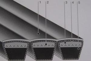 POWER SCRUM(并联窄边三角带)V型