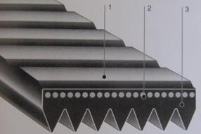 BANDO 聚氨酯V肋形带